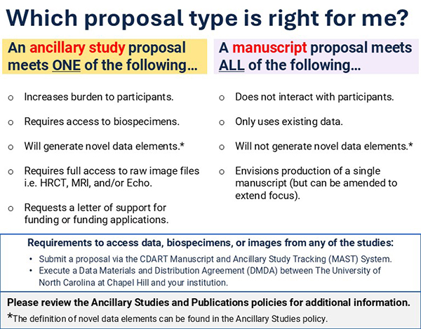 Which proposal type is right for me? An ancillary study proposal meets ONE of the following. Increases burden to participants. Requires access to biospecimens. Will generate novel data elements.* Requires full access to raw image files i.e. HRCT, MRI, and/or Echo. Requests a letter of support for funding or funding applications. A manuscript proposal meets ALL of the following. Does not interact with participants. Only uses existing data. Will not generate novel data elements.* Envisions production of a single manuscript (but can be amended to extend focus). Requirements to access data, biospecimens, or images from any of the studies: Submit a proposal via the CDART Manuscript and Ancillary Study Tracking (MAST) System. Execute a Data Materials and Distribution Agreement (DMDA) between The University of North Carolina at Chapel Hill and your institution. Please review the Ancillary Studies and Publications policies for additional information. *The definition of novel data elements can be found in the Ancillary Studies policy. 